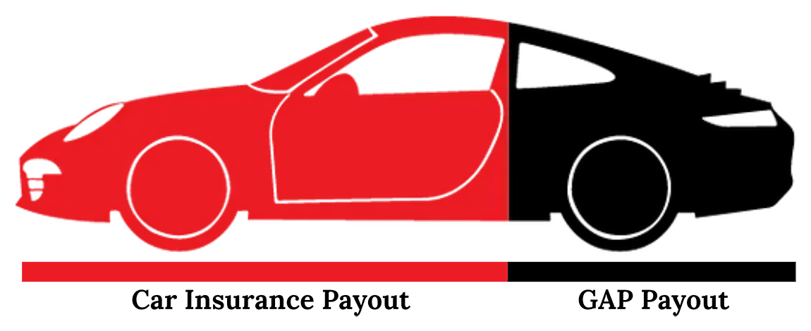 GAP | San Leandro Nissan